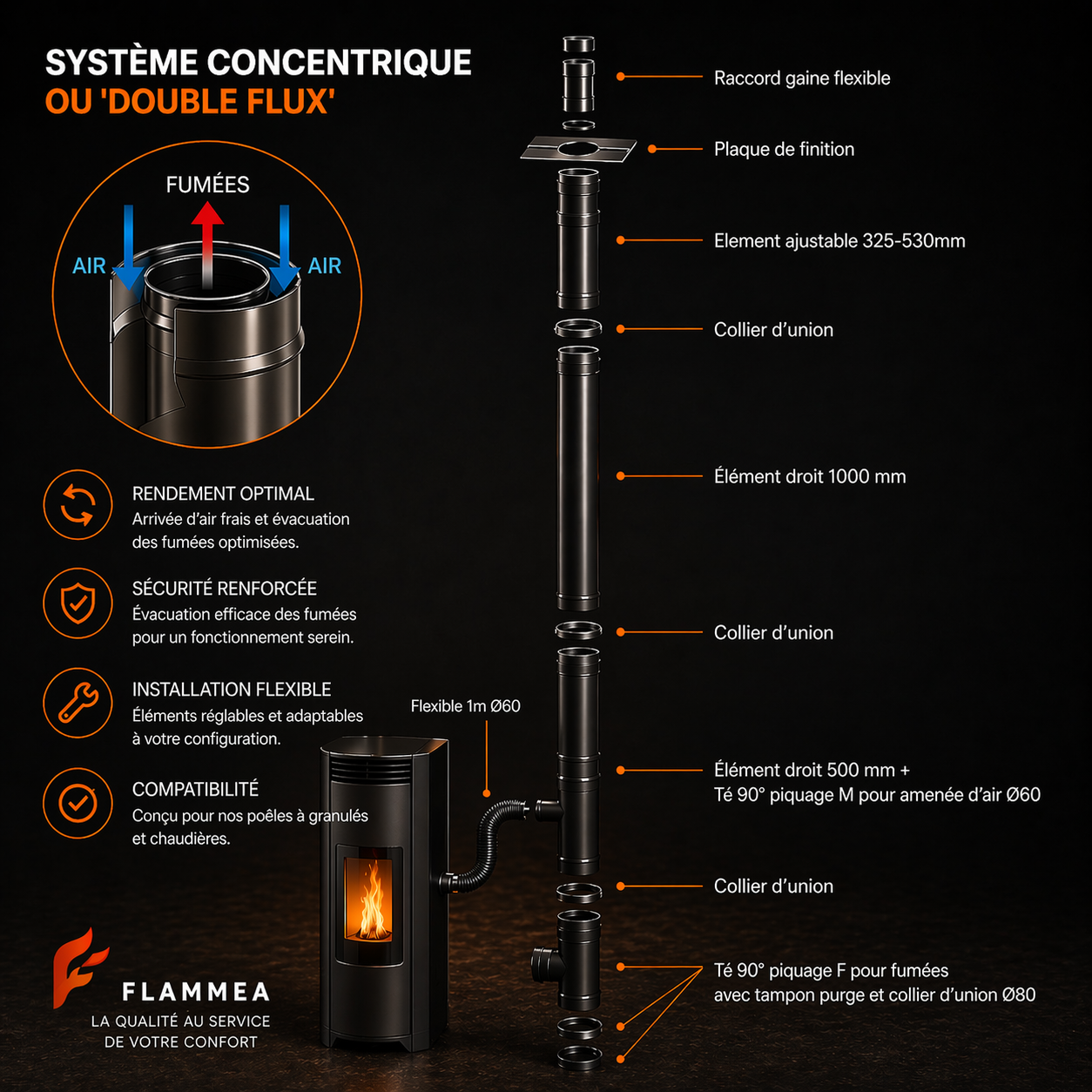 Kit conduit double flux intérieur vertical Ø80/125 – Avant tubage