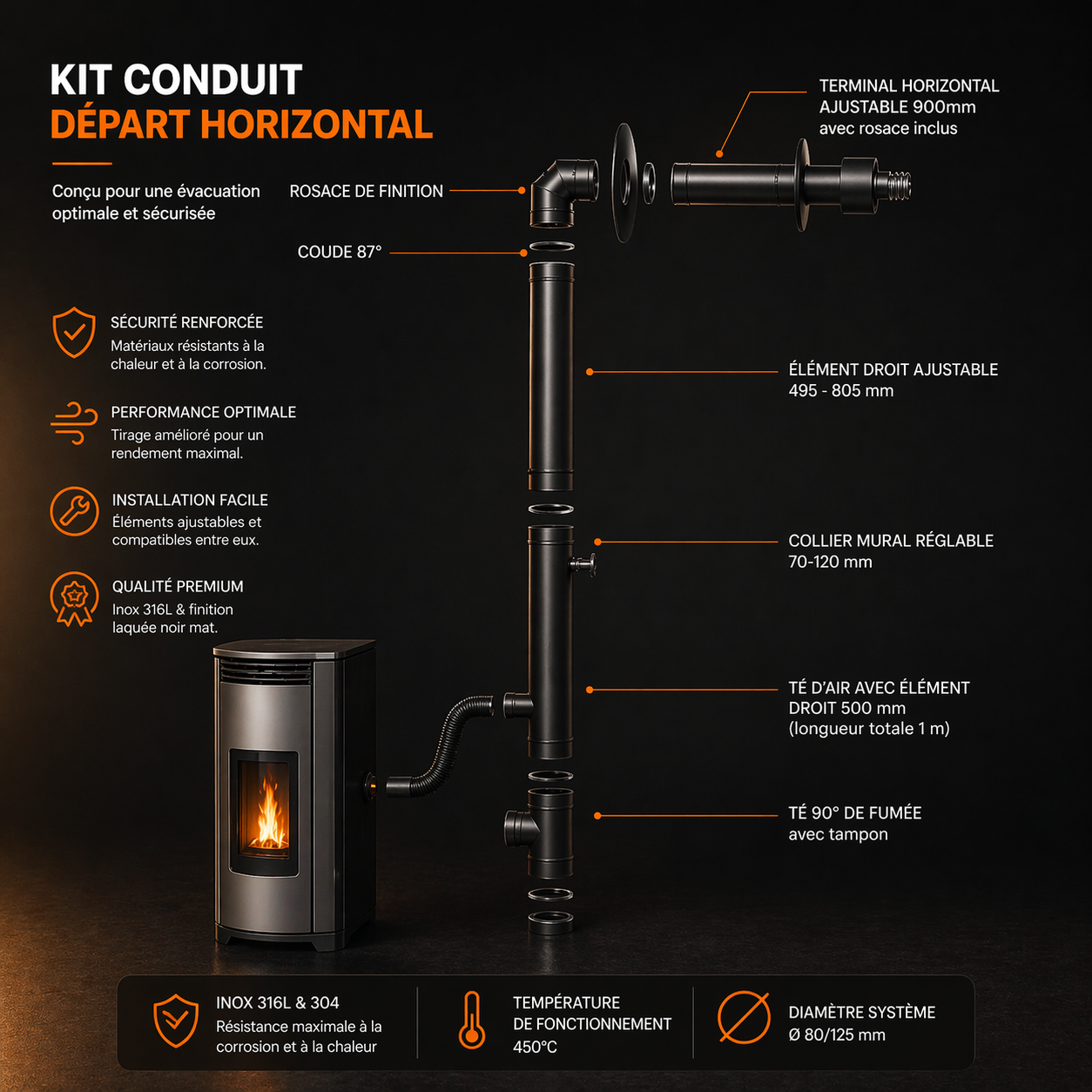 Kit conduit Ventouse ou "sortie façade"